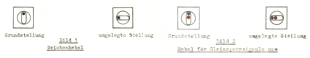 Funktion der Weichen- und Gleissperrenhebel.