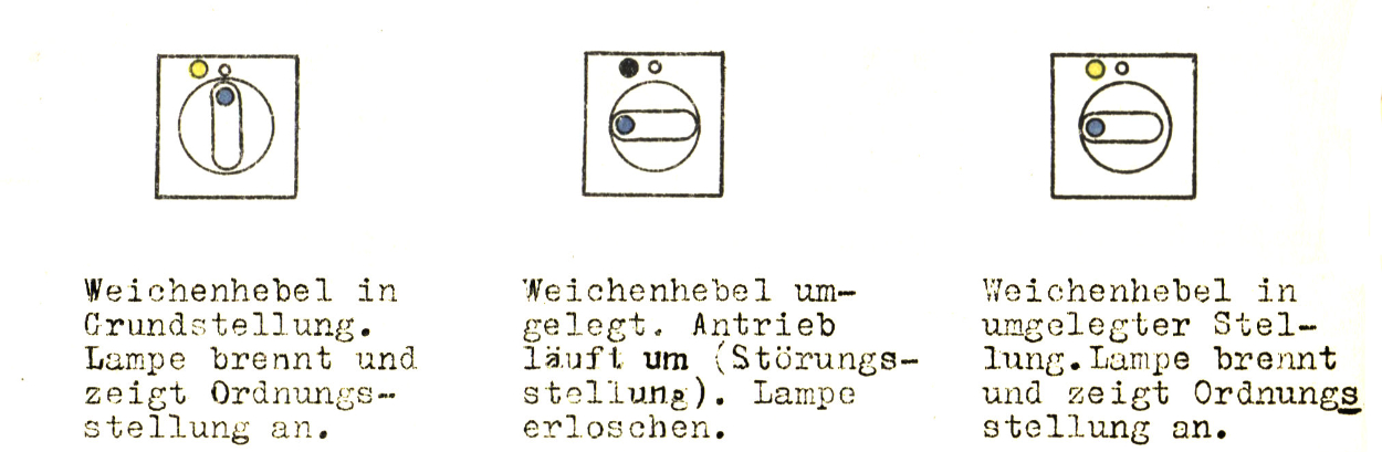 Weichenhebel Überwachung