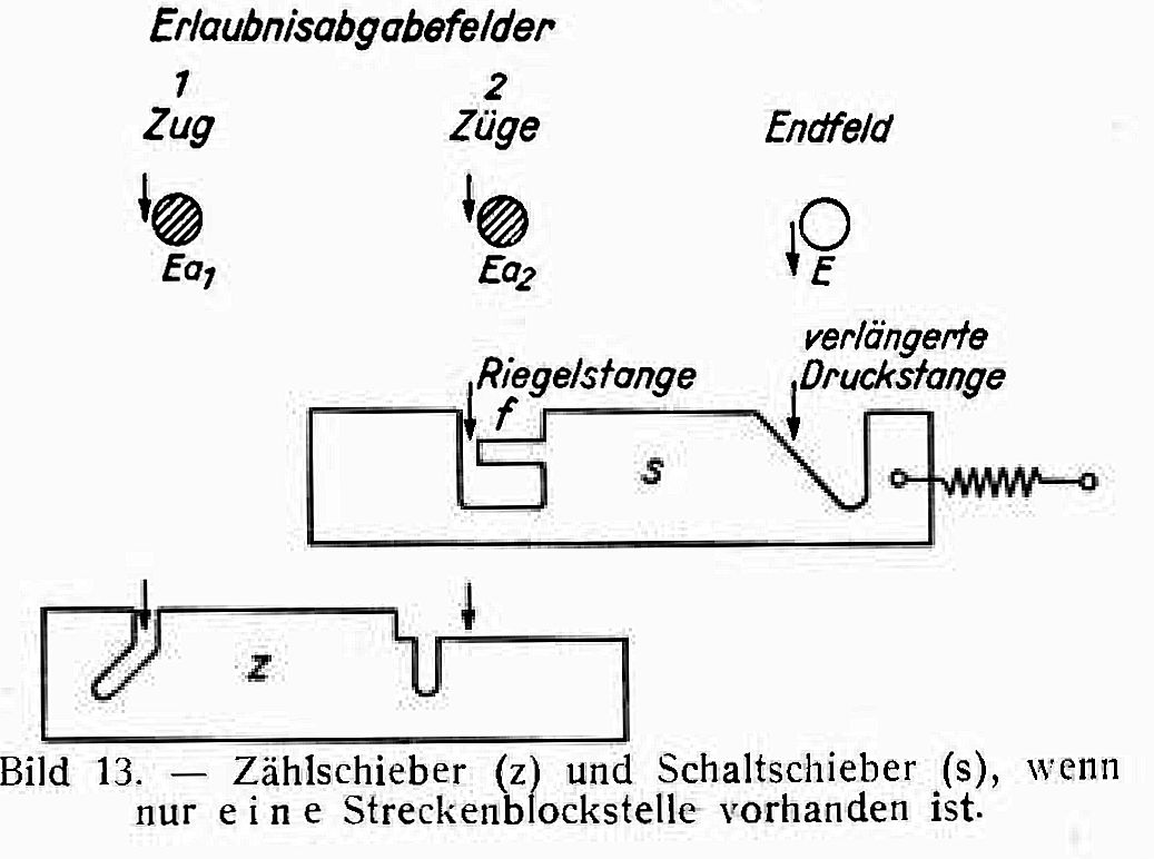 Zähl und Schaltschieber bei einer Blockstelle