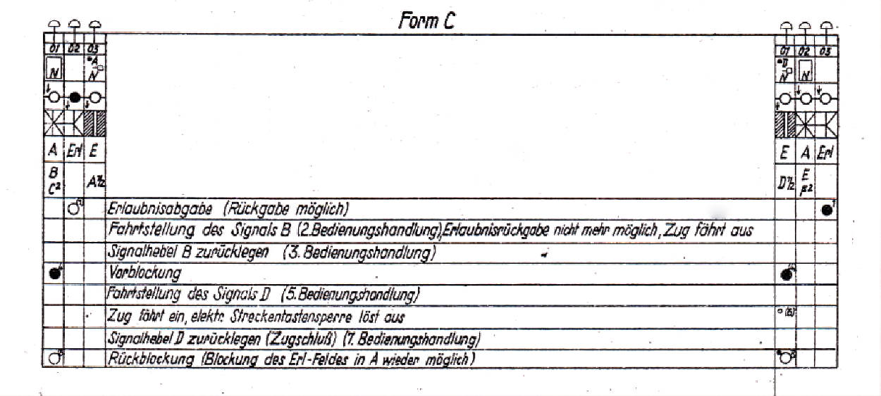 Bedienungsablauf Form C