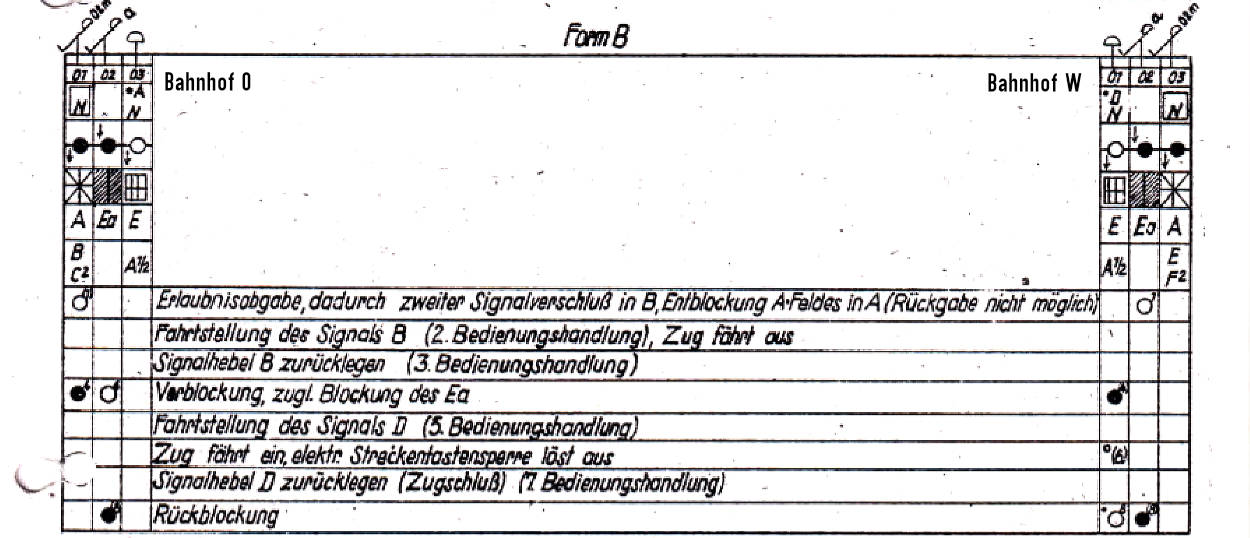 Übersicht der Bedienung der Blockform B. Sammlung Stefan Braun