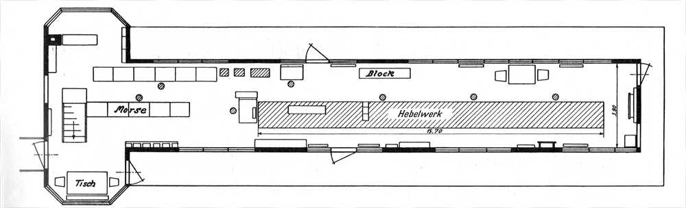 Bild 15 Vergleich eines Stellwerk S. & H., Bauart 1901 (Bild 15), mit einem Vierreihenstellwerk VES,  Bauart 1932, (Bild 16)